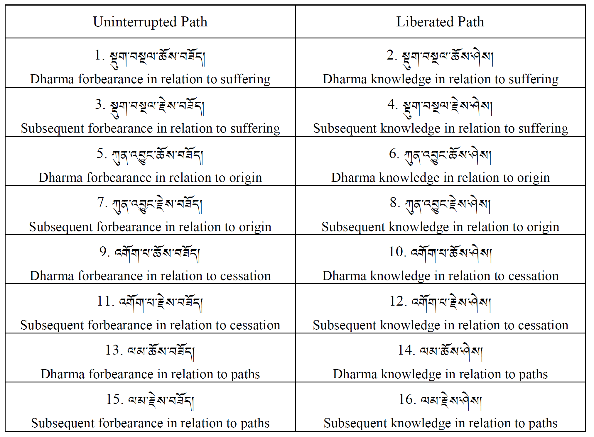 Sixteen moments of path of seeing.png