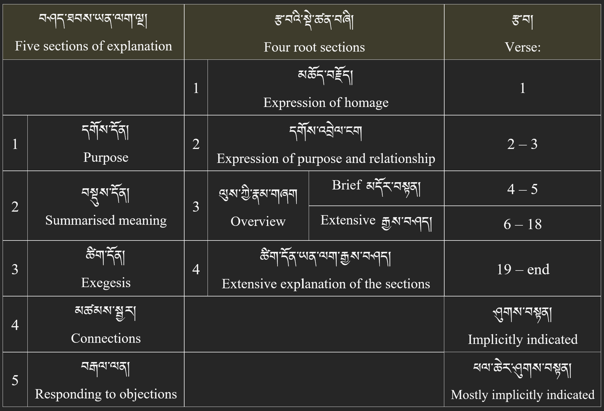 sections of explanation.png