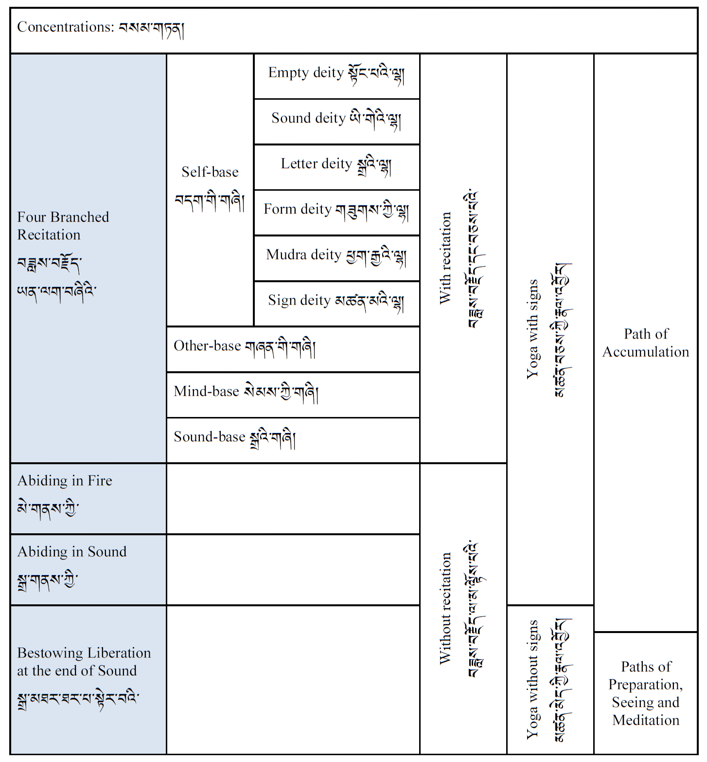 Action Tantra Chart.png