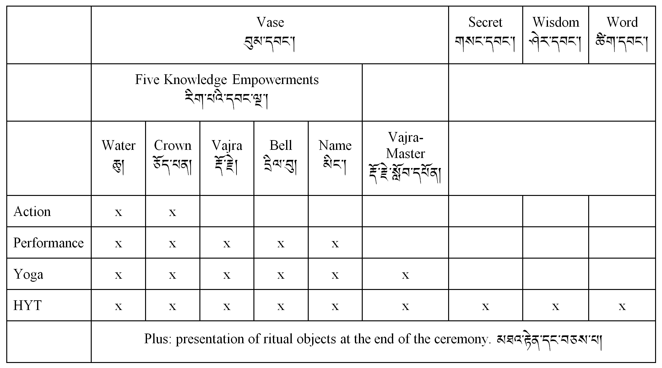 Empowerments Chart.png